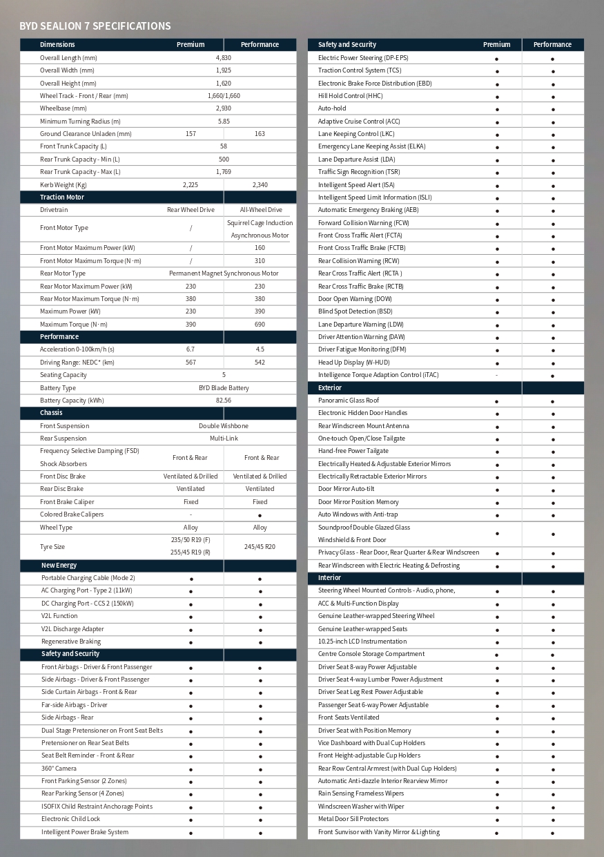 Brosur BYD Sealion 7 Bagian 1
